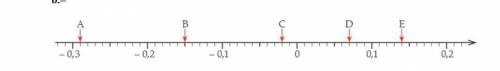 Задание:Надписи каких цифр на числовой оси указаны стрелками.