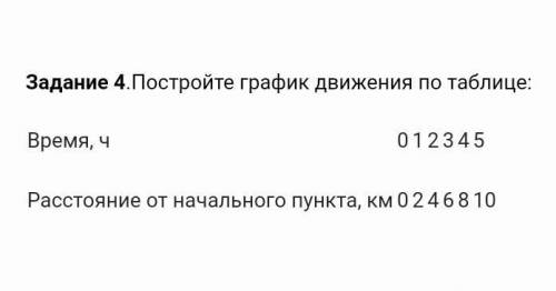 4.Постройте график движения по таблице: Время, ч012345Расстояние от начального пункта, км0246810 оче