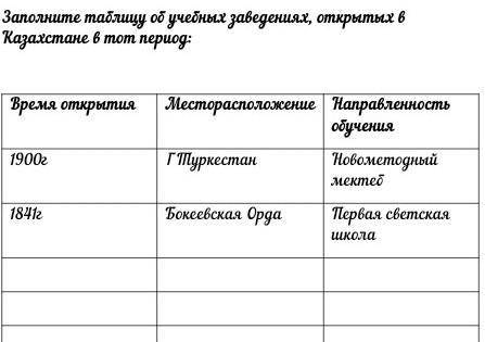 Заполните таблицу об учебных заведениях, открытых в Казахстане в тот период надо​