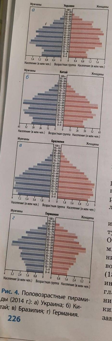 Используя половозрастные пирамиды разных стран (в том числе Украины)(рис. 4, с. 226), охарактеризуйт