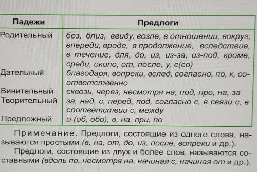 рассмотрите таблицу.выпишите из нее те предлоги которые управляются в нескольких победах.Составьте с