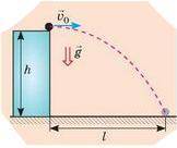 Рух тіла під дією сили тяжіння з початковою горизонтально напрямленою швидкістю?
