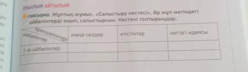 Оқылым Айтылым 8-тапсырма. Жұптық жұмыс. «Салыстыру кестесі». Әр жұп мәтіндегіойбөліктерді оқып, сал