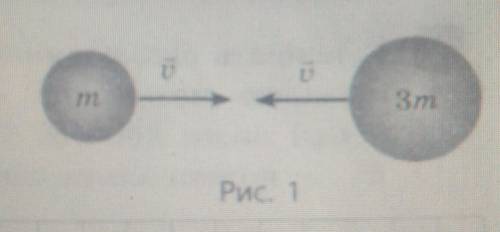 Дві кулі рухаються назустріч одна одній (рис. 1). Якою буде зміна імпульсу системи куль після зіткне