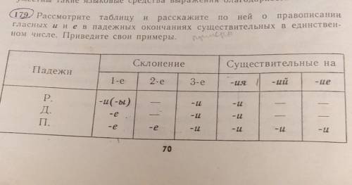 Ребят . Не могу понять как это задание сделать​