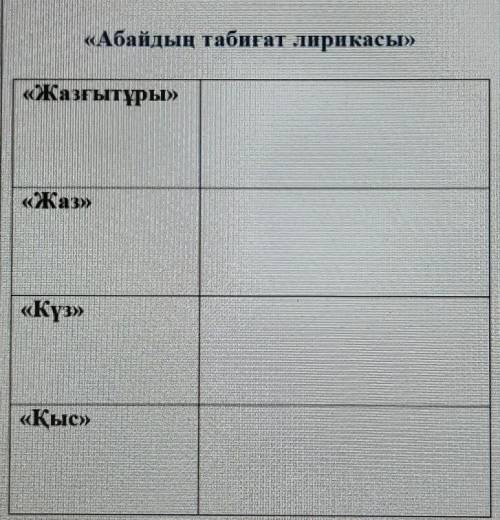 3-тапсырма 98 бет. «Абайдың табиғат лирикасы» тақырыбынаақын өлеңдерінен мысал келтіріп, кестенітолт