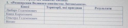 Розширення Великого князівства Литовського. Заповнити таблицю.​