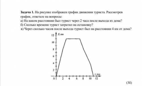 На рисунке изображен график движения туриста. Рассмотрев график ,ответьте на вопросы.