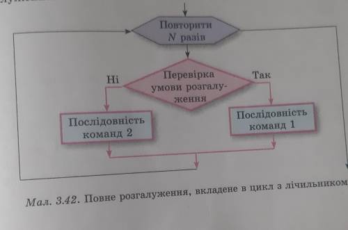 Як використовується фрагмент алгоритму, наведений на малюнку ​