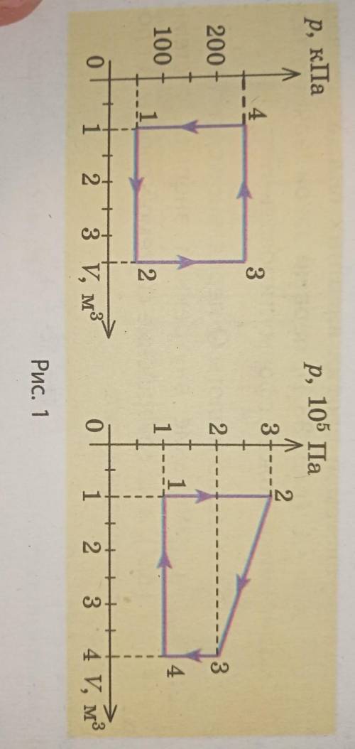 Идеальный газ осуществил циклические процессы, графически изображённые на рис. 1. Определите работу,