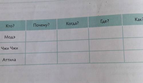 Как? Кто?Где?Когда?Почему?МодэЧжи ЧжиАттилаесли не знаете не отвечайте не нужно отнимать мои . И ещё