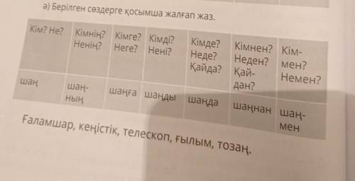 Ә) Берілген сөздерге қосымша жалғап жаз. Кім? Не? Кімнің? Кімге? Кімді?Ненің? Неге? Нені?Кімде? Кімн