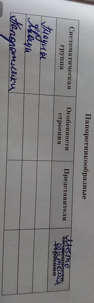 . Если что последнее место обитания. ​