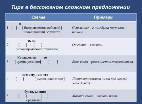 Напишите по одному предложению на каждый пример