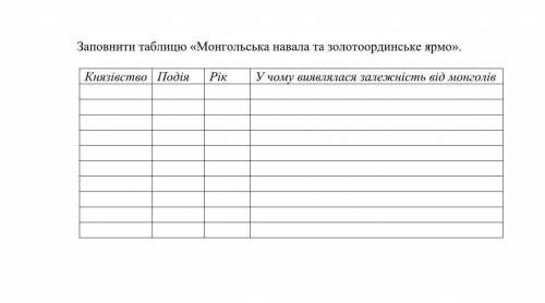 Заповнити таблицю «Монгольська навала та золотоординське ярмо»