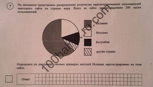 Математика Если можно с объяснением