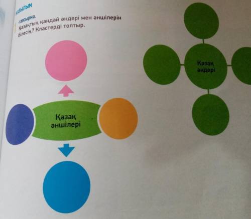 ЖАЗЫЛЫМ -тапсырма.1Қазақтың қандай әндері мен әншілерінбілесің? Кластерді толтыр.КазакәндеріҚазақӘнш