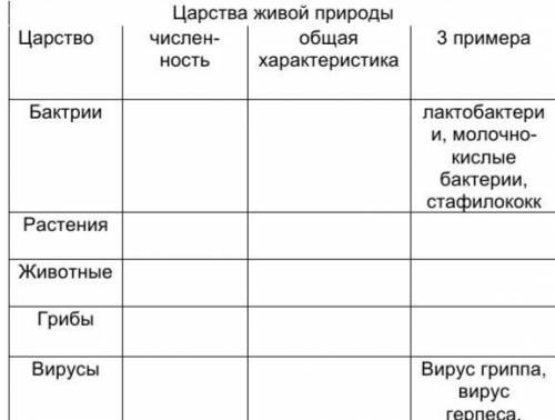 тут надо работать по таблице Естествознание​