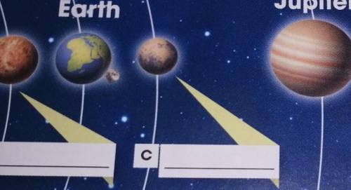 Ne for CLILSciencethe missing planets.JupiterUranusEarthebCch.​