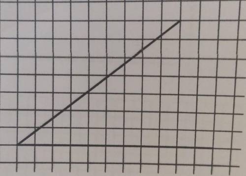 На клетчатой бумагес размером клетки 1х1изображён острый угол. Найдите тангенс этого угла.​