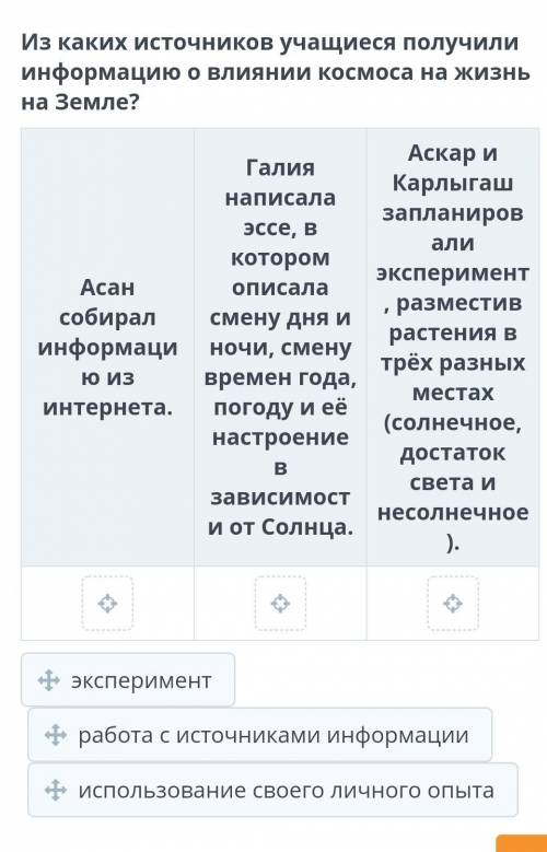 Влияние космоса Из каких источников учащиеся получили информацию о влиянии космоса на жизнь на Земле