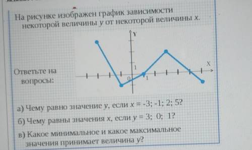 На рисунке изображен график зависимостинекоторой величины у от некоторой величины х.1ответьте навопр