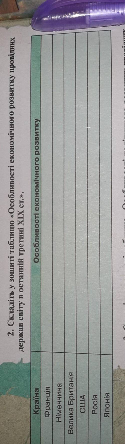 2. Складіть у зошиті таблицю «Особливості економічного розвитку провідних держав світу в останній тр