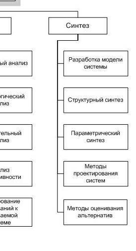 Какие языковые средства используются в ответе-анализе, ответе-обобщение, ответе - дополнение? Очень