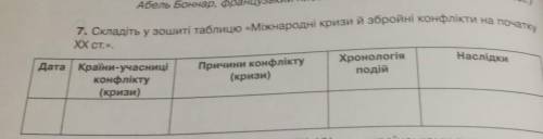 Складіть у зошиті таблицю «Міжнародні кризи й збройні конфлікти на початкуХХ ст.​