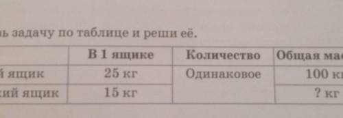 6) Составь задачу по таблице и реши её. В І ящике Количество Общая массаБольшой ящикОдинаковое100 кг