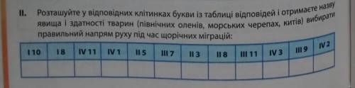 Процес житедіяльності тварин самостоятельная ​