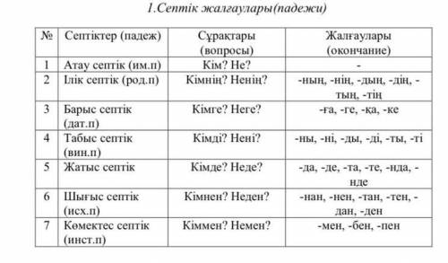 Просклоняйте любые слова по схеме (она выше) быстрей