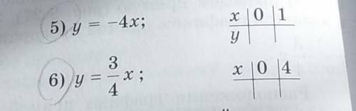 5) y = -4x;X 0 1y36) y = -x;4x 10 4​