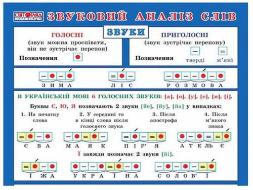 Звуковий запис слова споруджується ​