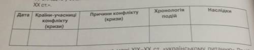 Не знаете не пишите Складіть у зошиті таблицю «Міжнародні кризи й збройні конфлікти на початкуХХ ст.