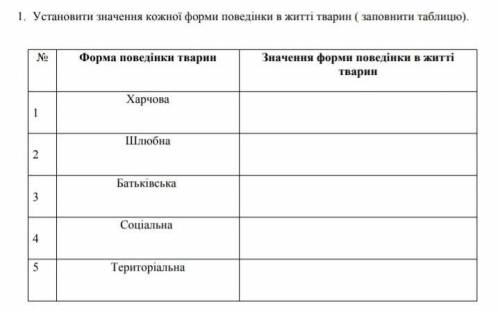 Биология 7 класс , практическая работа сдать нужно до понедельника​