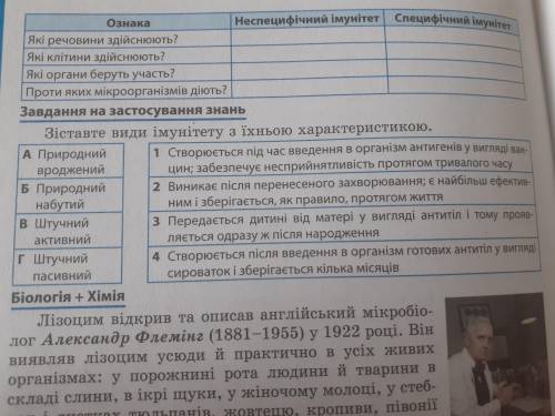 вторая таблица Зіставте види імунітету з їхньою характеристикою ( можно побыстрее время на с.р ко