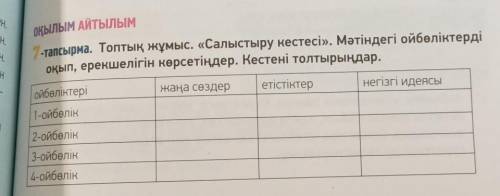 Леге Салам,АЛГАарданоқылым АЙТЫЛЫМ1-тапсырма. Топтық жұмыс. «Салыстыру кестесі». Мәтіндегі ойбөлікте