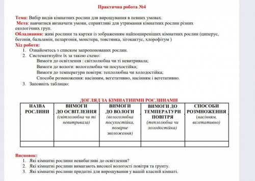 Заповнити таблицю про циперус, бегонію, бальзамін,пеларгонію, монстеру, товстянку, зігокактус, хлоро