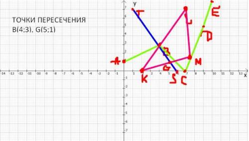 765. Начерти взаимно перпендикулярные коорди- натные лучи и Оу, Возьми за единичный отрезок 1 см и н