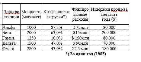 2. Какая из электростанций произвела в 1983 году наибольшее количество энергии? 18. Какая электроста