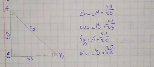 На рисунку прямокутний трикутник АВС АС =20 СВ=21 АВ=29 (<С=90°) знайти сінус А знайти соs Bзнайт