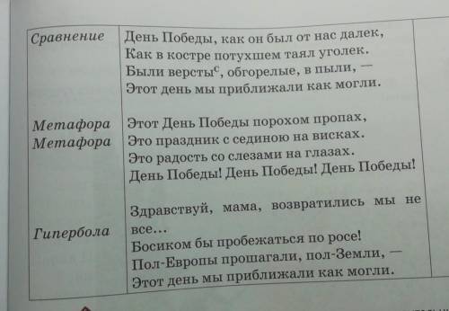 Послушайте песню День Победы слева приведены изобразительно-выразительные средства напротив каждого