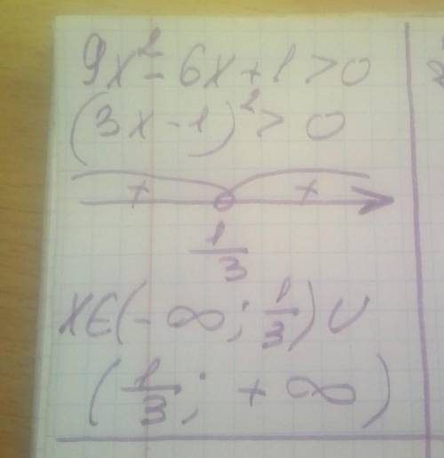 Розв'яжіть нерівність 9x²-6x+1>0​