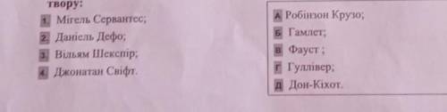 25. Встановіть відповідність між іменем письменника і головним героєм його найвідомішого твору:​