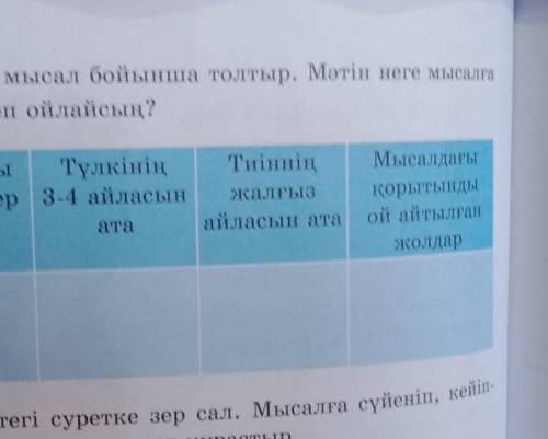 6. Кестені мысал бойынша толтыр . Мәтін неге мысалға жатады деп ойлайсың? Мысалдағы кейіпкерлер Түл