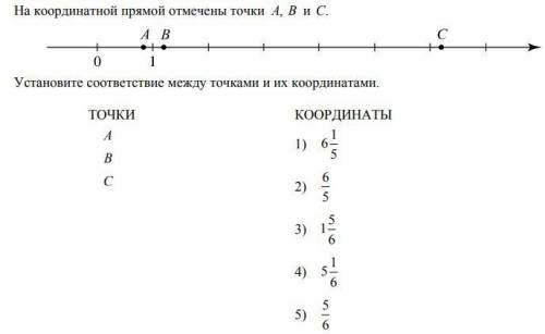 Установите соответствия между точками и их координатами.