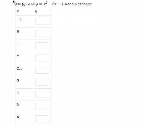 Для функции y=x^2-5x+4 заполни таблицу: