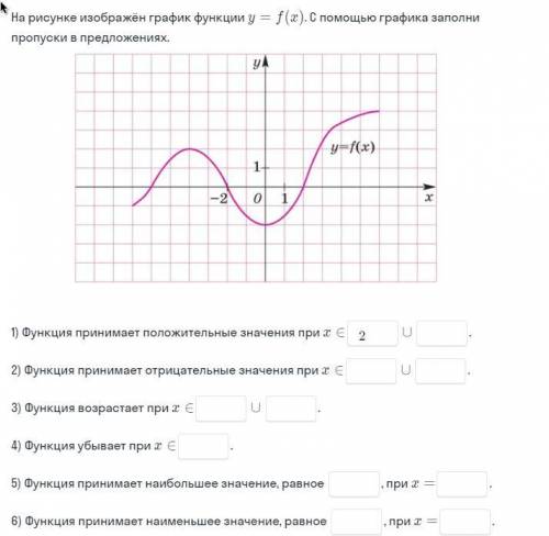 Очень нужна ваша . (На рисунке изображён график функции y = f(x). С графика заполни пропуски в предл