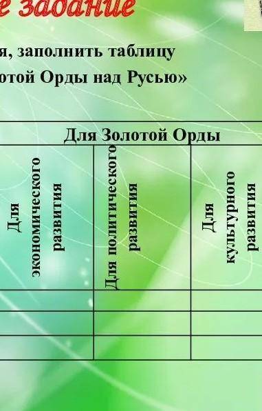 Заполните таблицу по истории: Последствия владычества Золотой Орды над РусьюЗаполните только про З